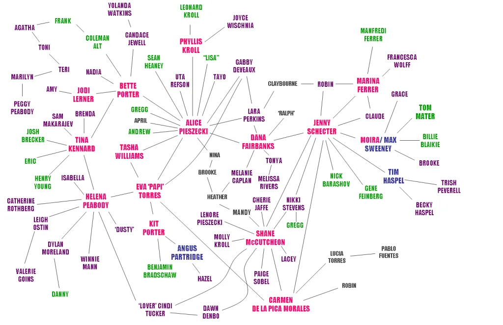 Sapphic Circle January 4th, 2026: Lesbian Relationships in Community